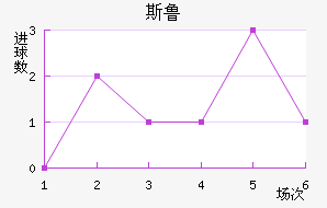 ˹³