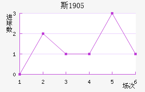 ˹1905