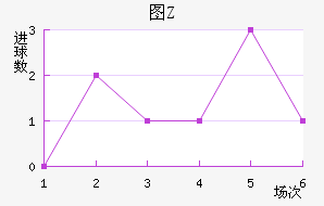 ͼZ