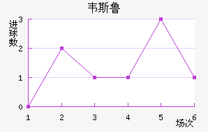 Τ˹³