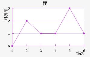 ֶ