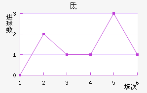 صǽ