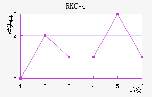 RKC߶˽