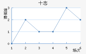 ʮ־