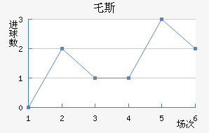 ر˹