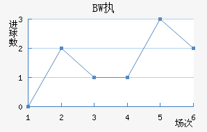 BWִĽ