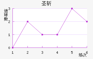 ʥն