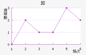 ﰺж