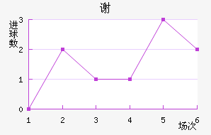 л