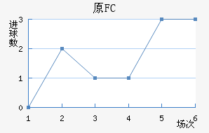ԭFC
