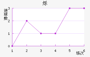 ˸