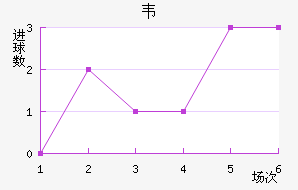 Τ
