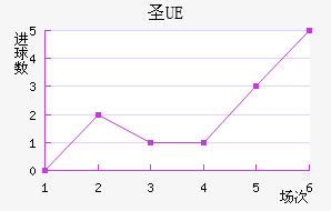 UEʥ