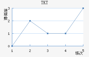 TKT