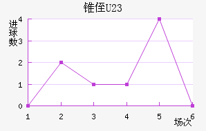 ׶ֶ(U23)