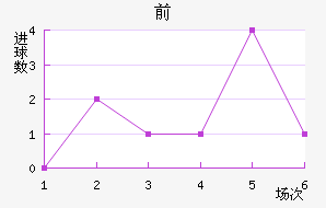 ǰ