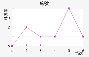 ʩ˱