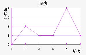 BWִĽ