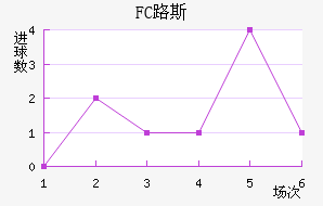 FC·˹