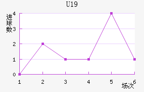 ˸°ͺU19