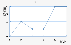 FC