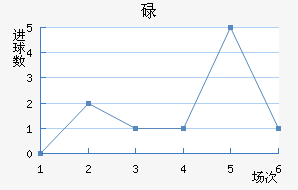 µ½