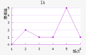 IA˹