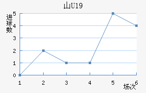 ɽU19