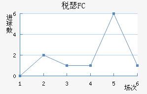 ˰ɪFC
