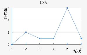 CSA˹ǽ