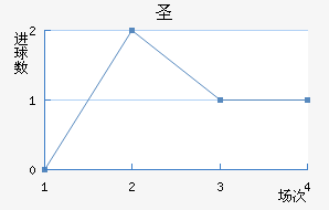 ʥ