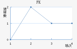 FK