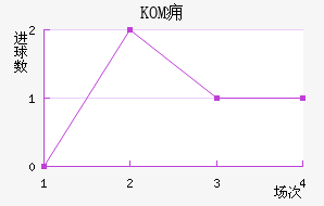 KOMӸ