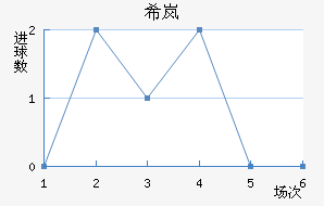 ϣᰲ