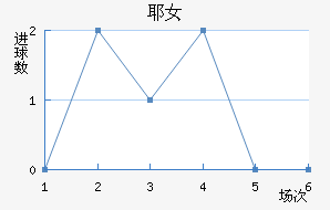 ҮŮ