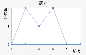 ڵ֧