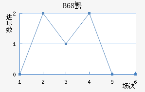 B68зǽ