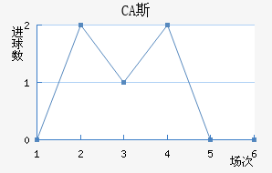CA˹ǽ