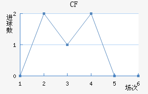 CFǽ