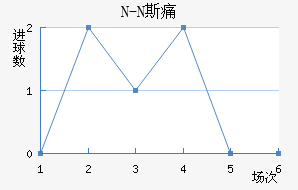 N-N˹ʹ