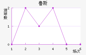 ³˹ά