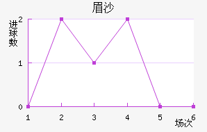 üɳ