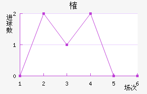 ȶ