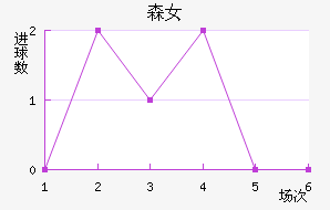 ɭŮ