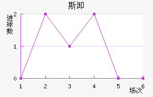 ˹жϲ