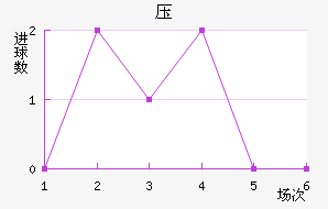 ѹ
