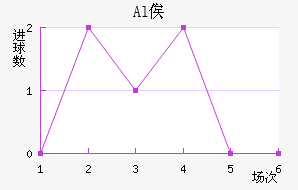 Alٹ½