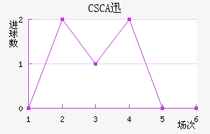 CSCAѸٽ