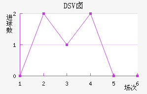 DSV±