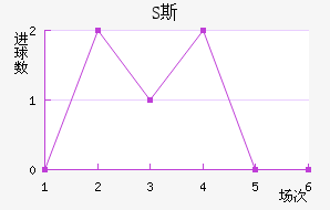 S˹